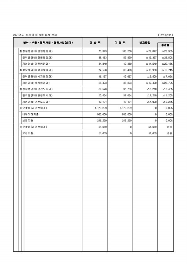 117페이지