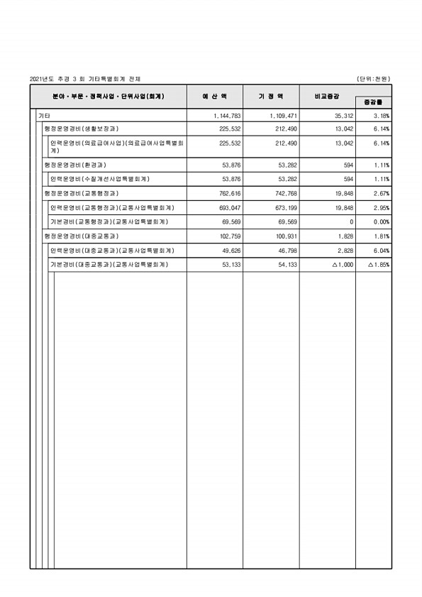 120페이지