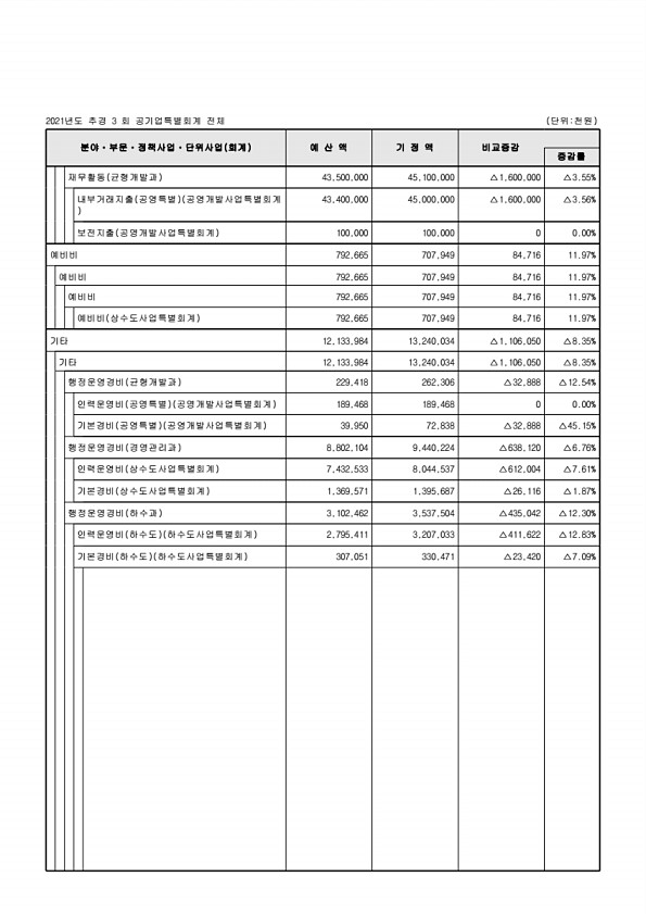 122페이지