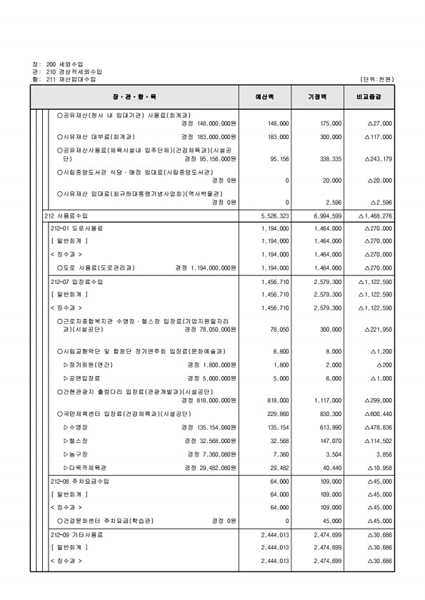 124페이지