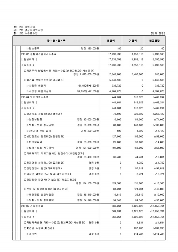 126페이지