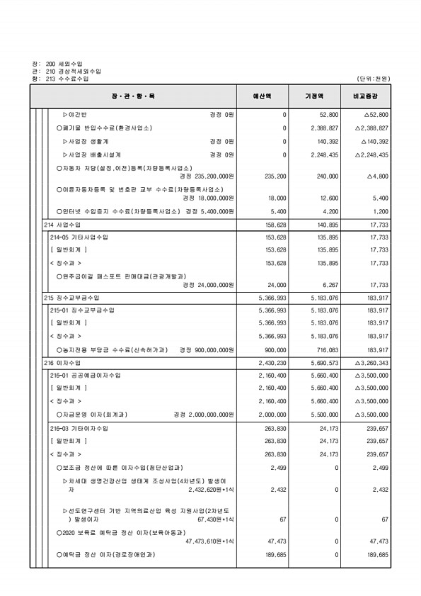 127페이지