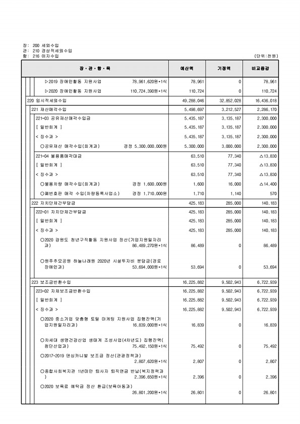 128페이지