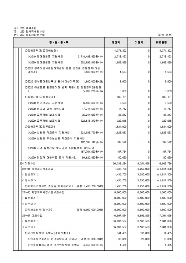 129페이지