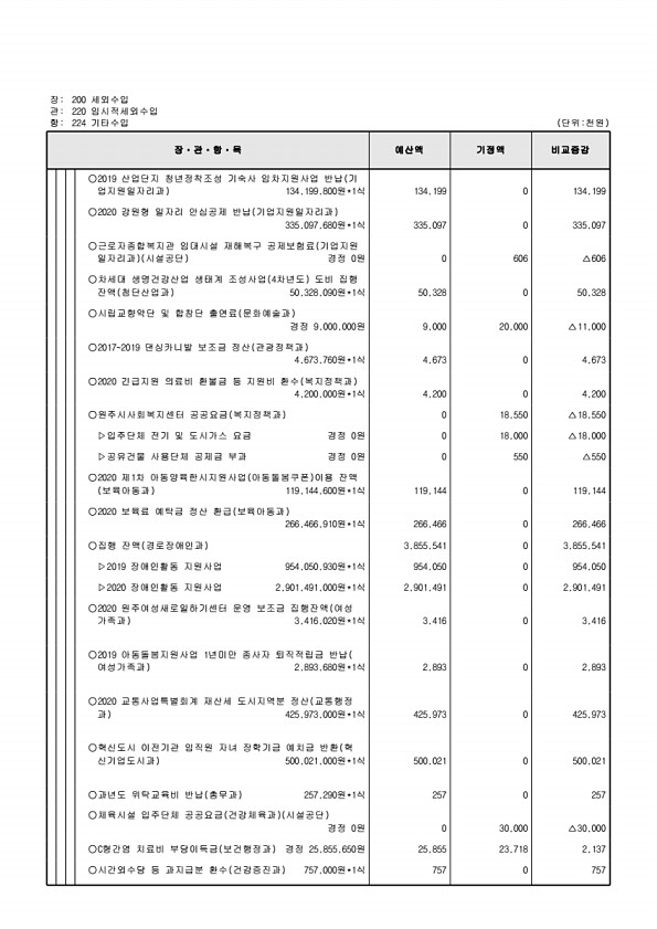 130페이지