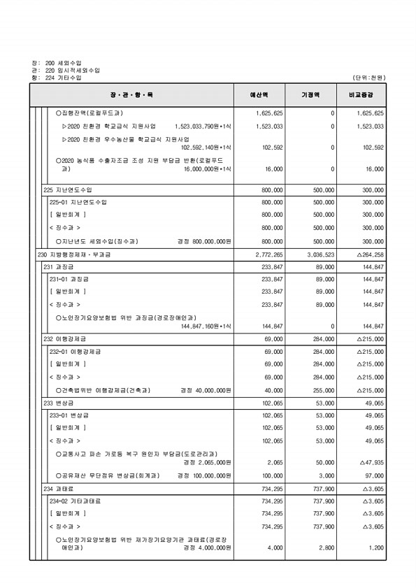 131페이지