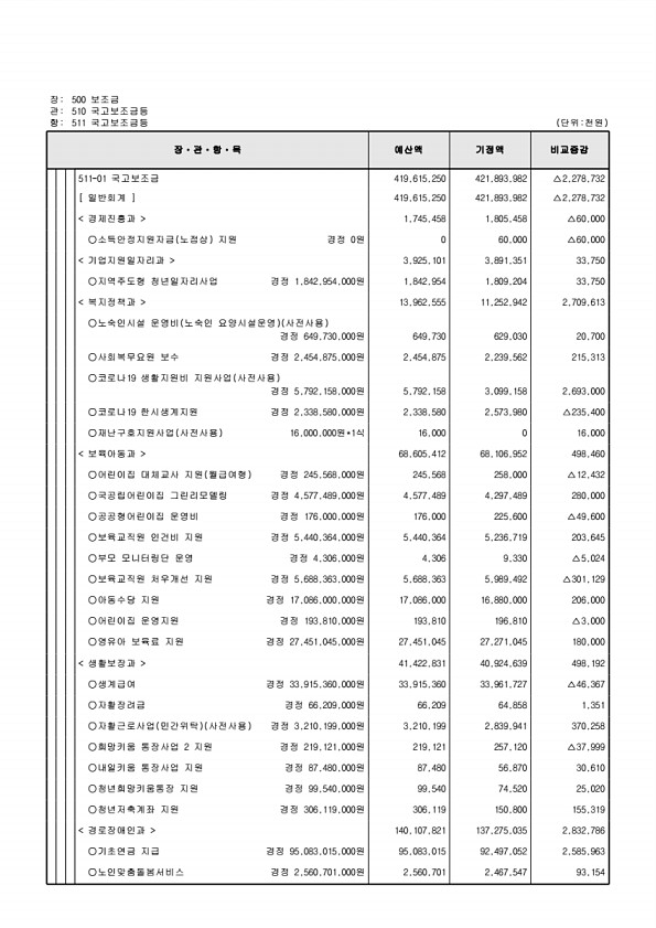 133페이지