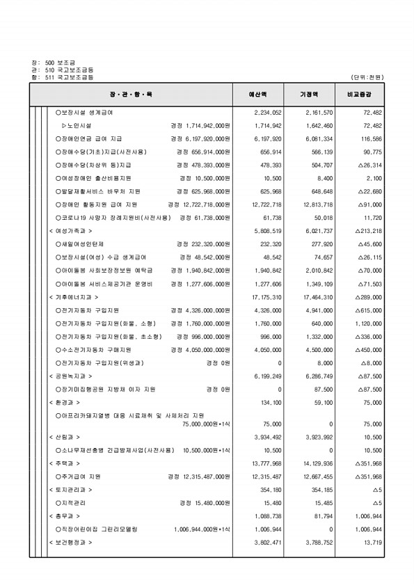 134페이지