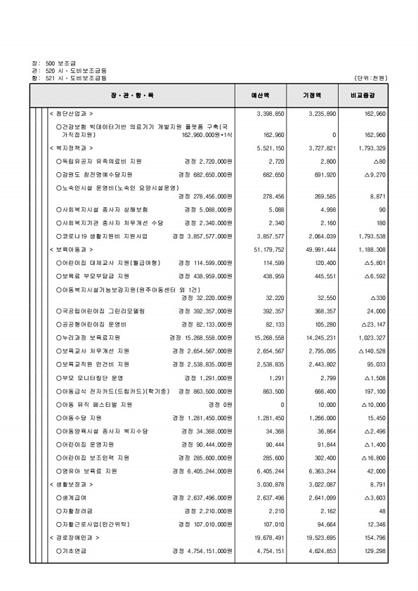 137페이지