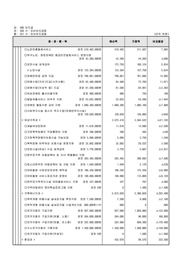 138페이지