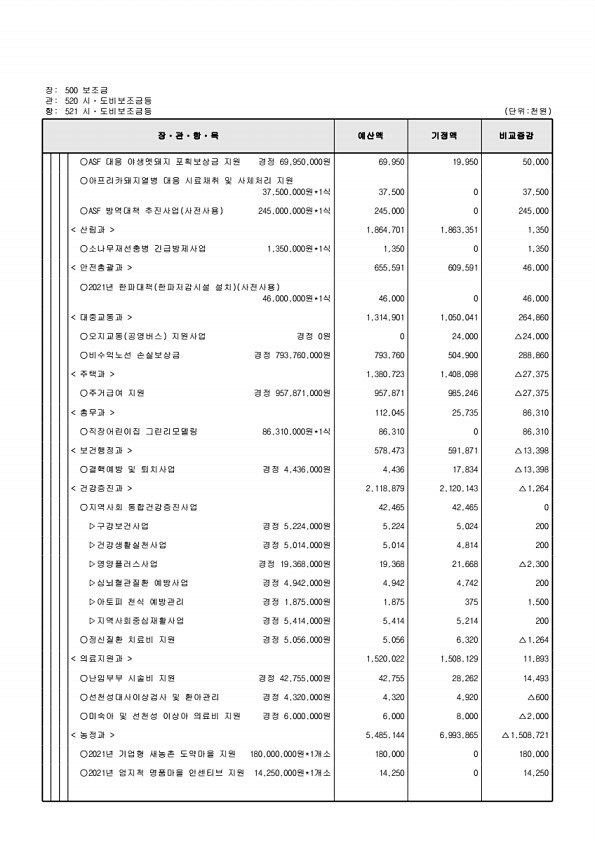 139페이지