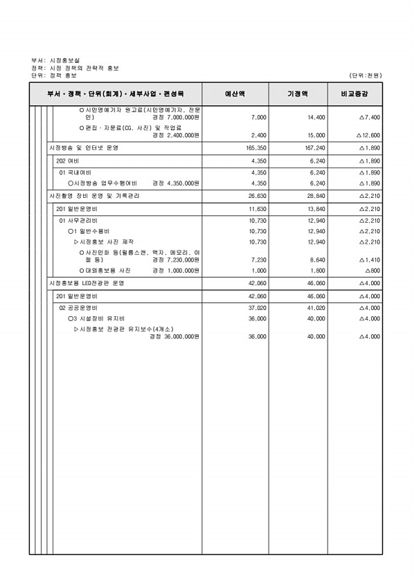 144페이지