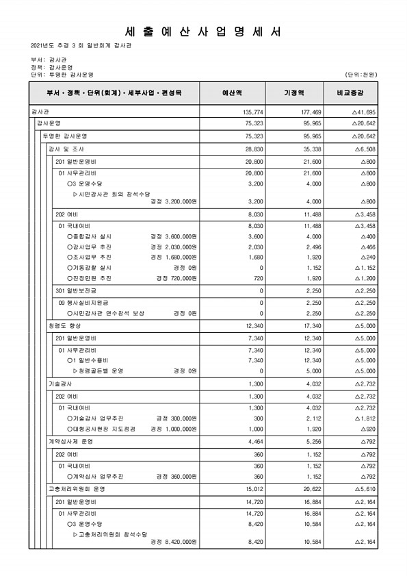 145페이지