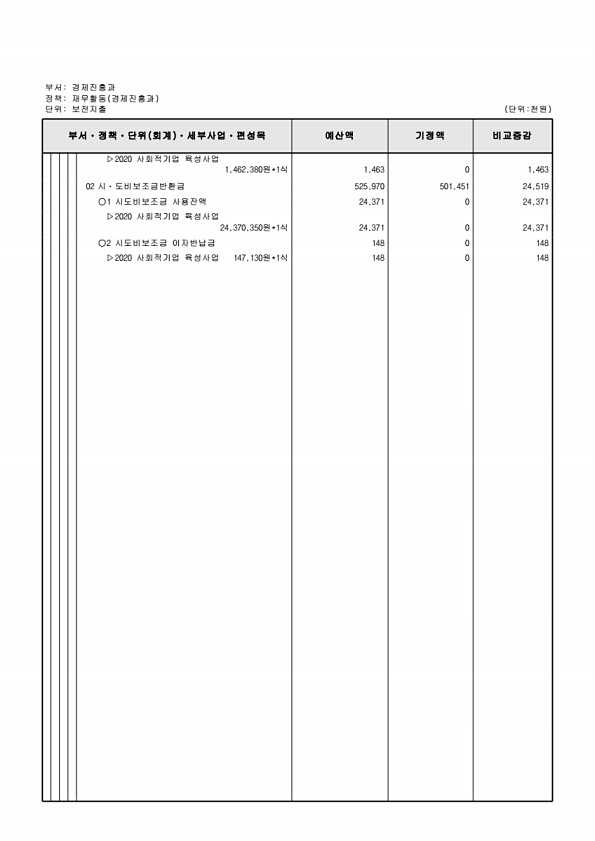 148페이지