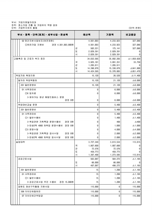 150페이지