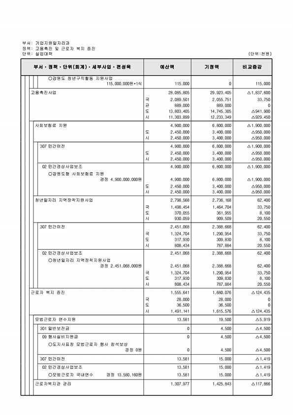 151페이지