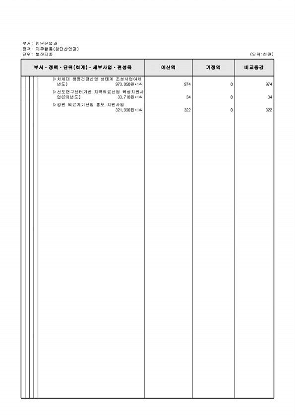 155페이지