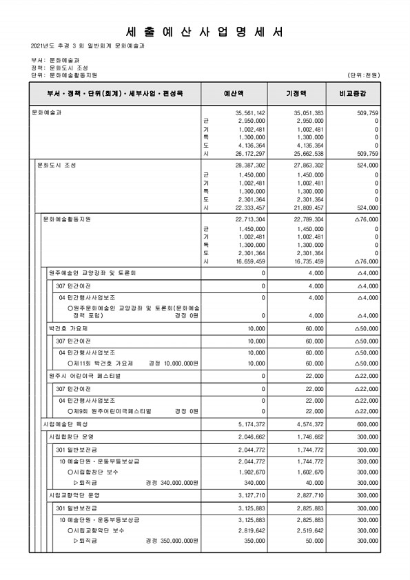 156페이지