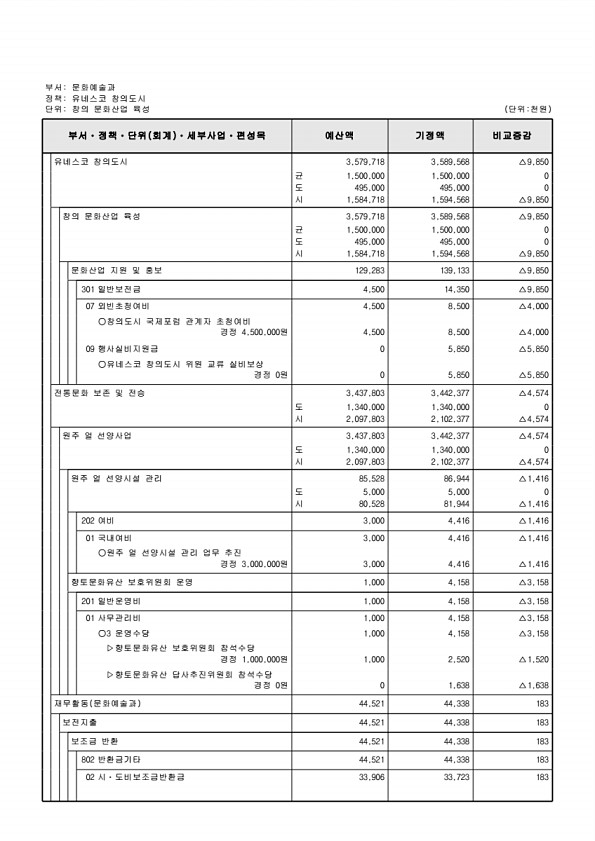 157페이지