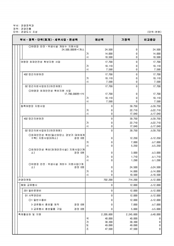 160페이지