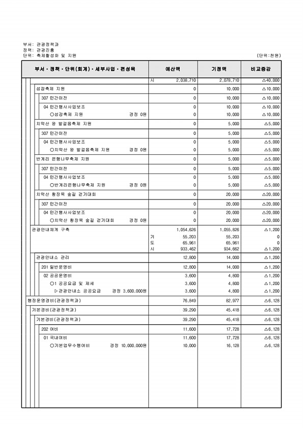 161페이지