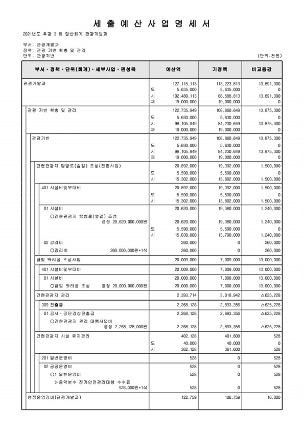 162페이지