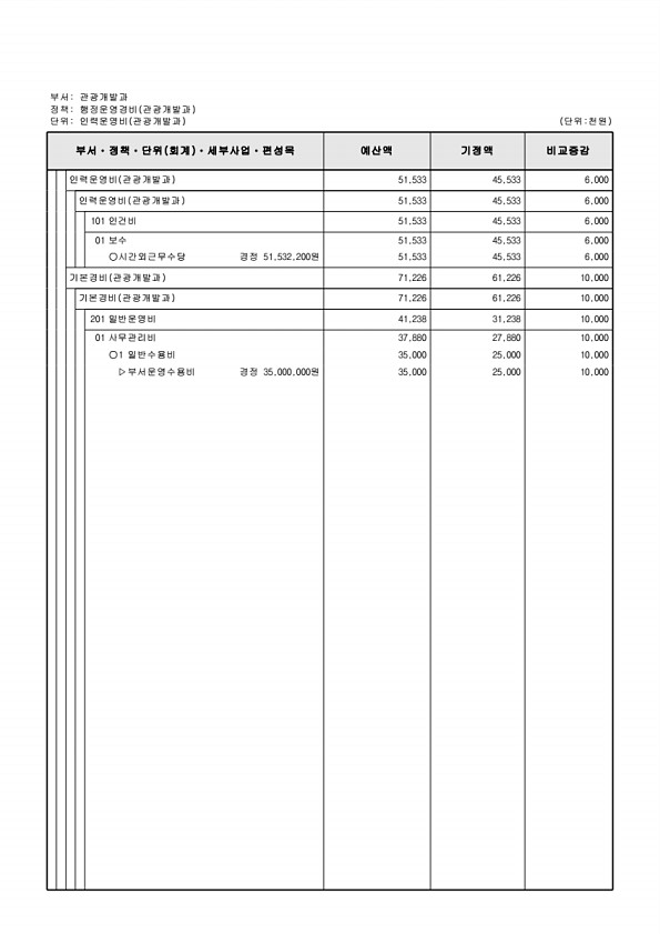 163페이지