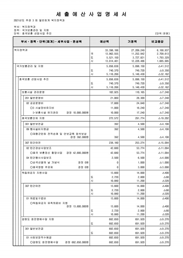 164페이지