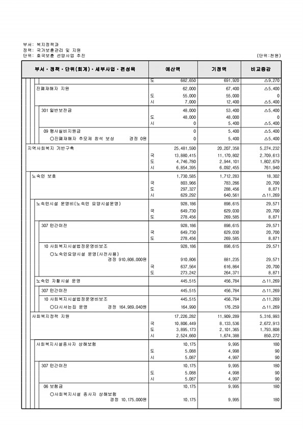 165페이지