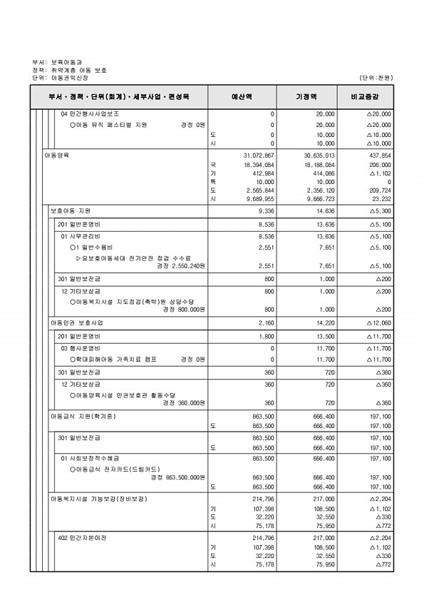 175페이지