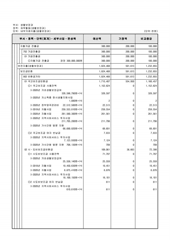 181페이지