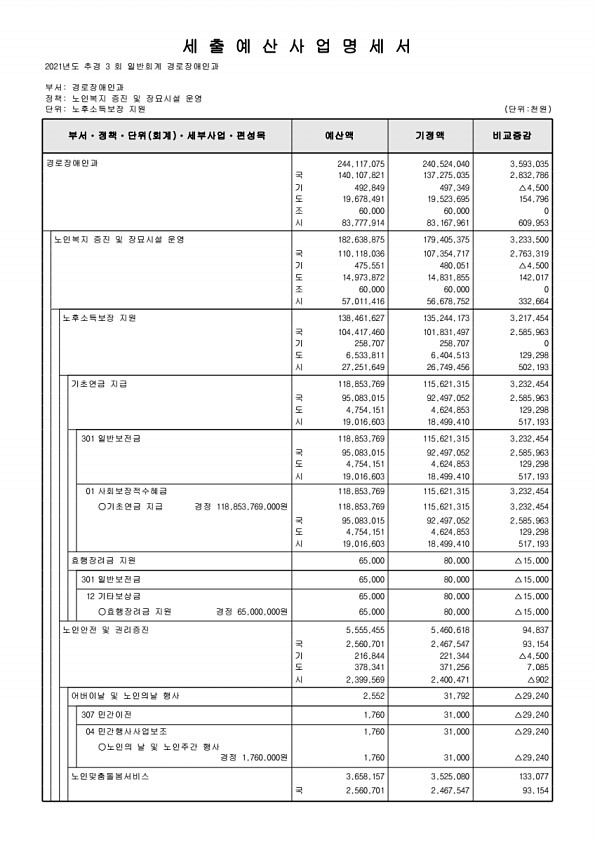 182페이지