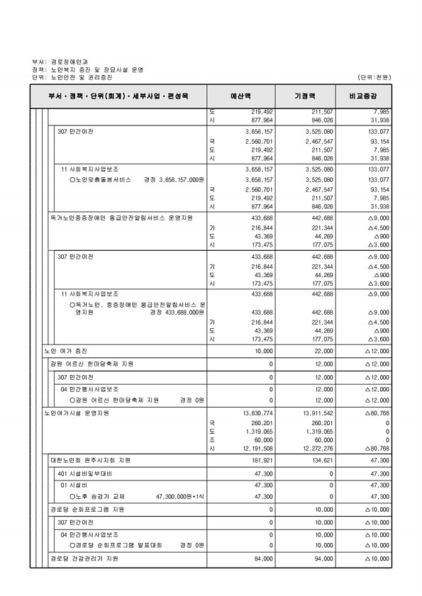 183페이지