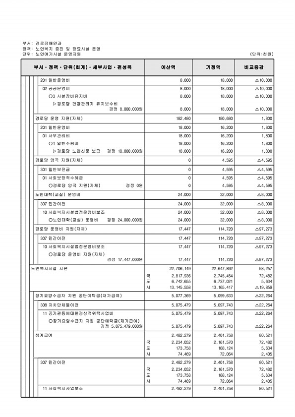 184페이지