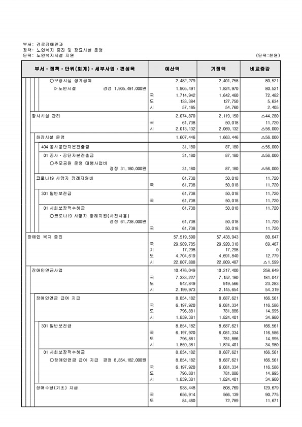 185페이지