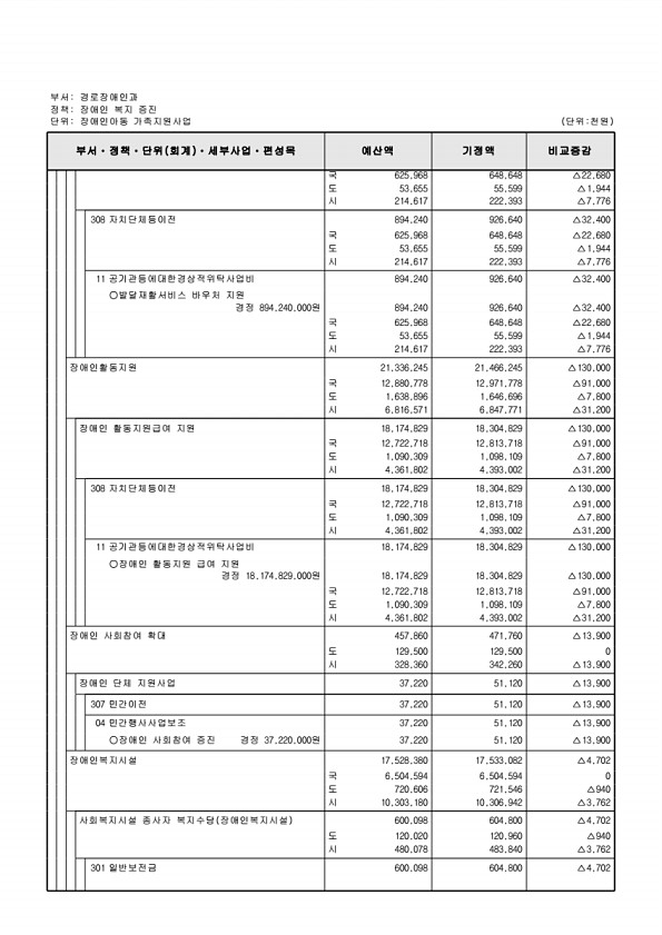 187페이지