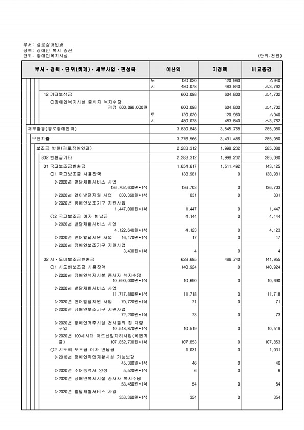 188페이지