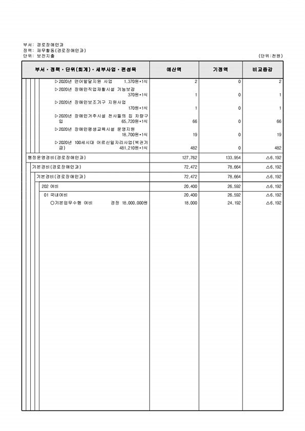 189페이지