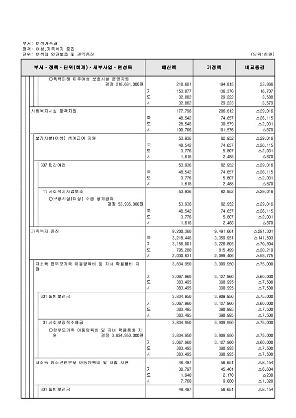 193페이지