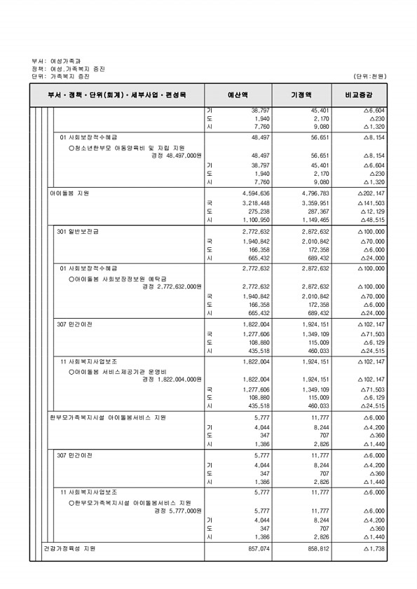 194페이지