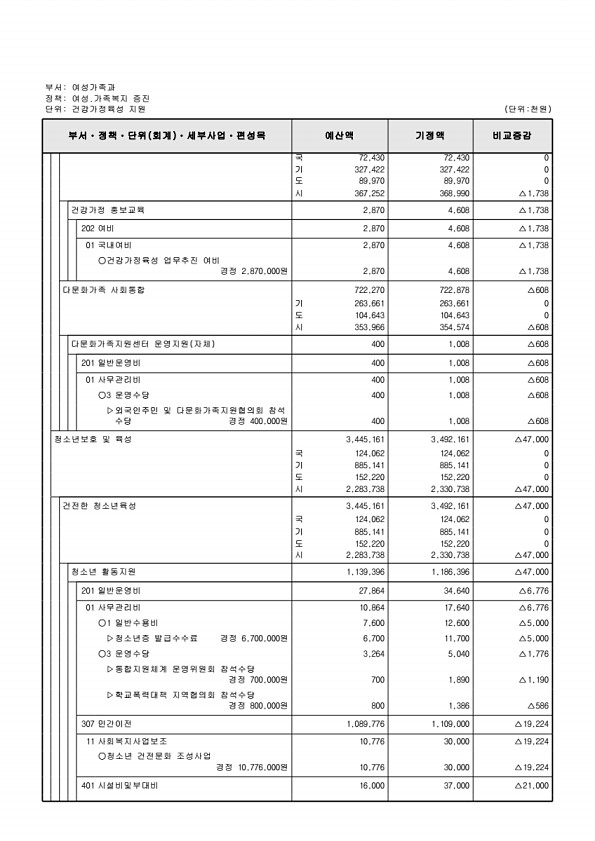 195페이지