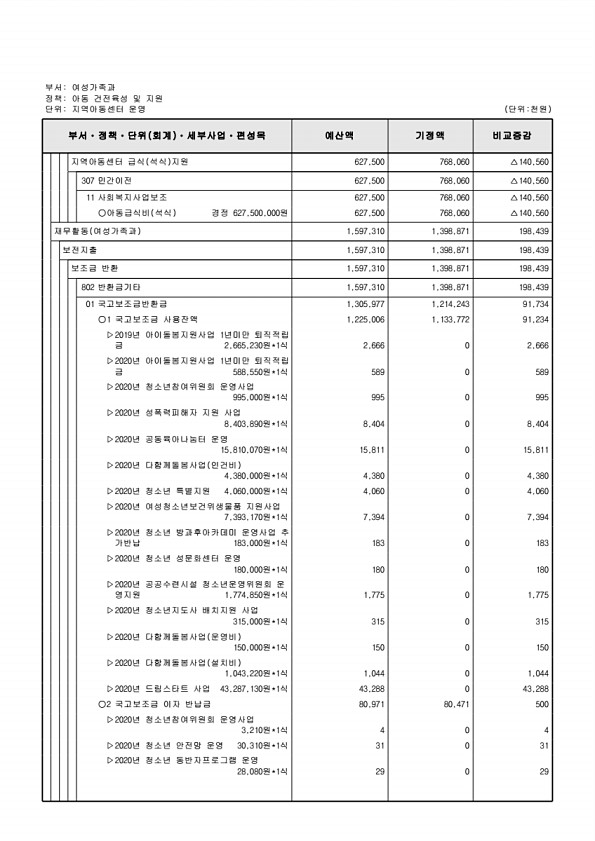 197페이지