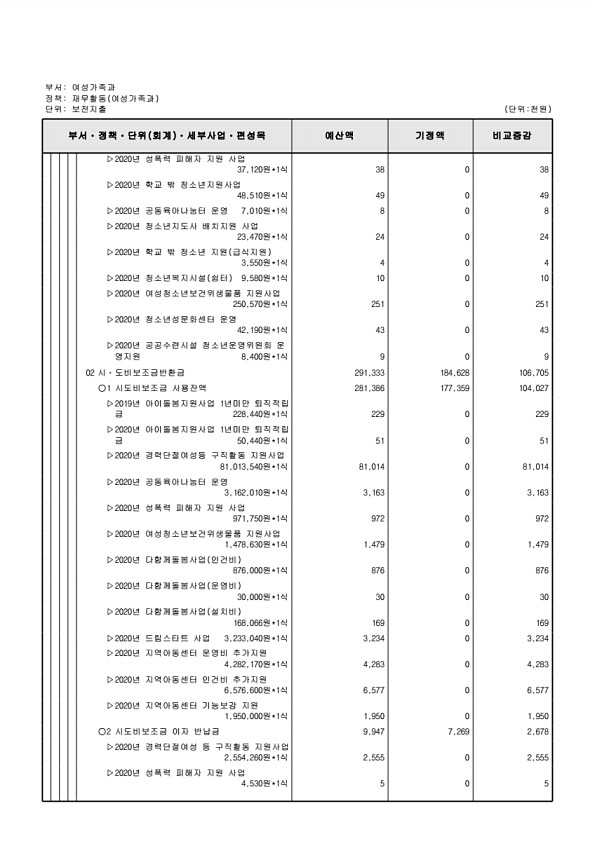 198페이지