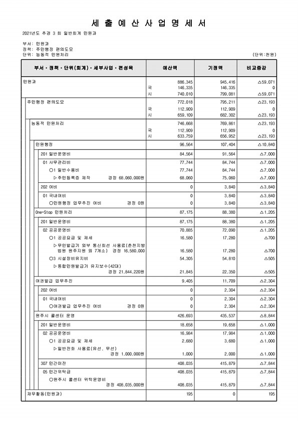 200페이지