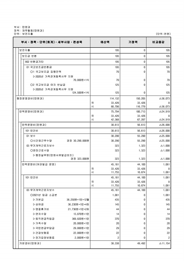 201페이지