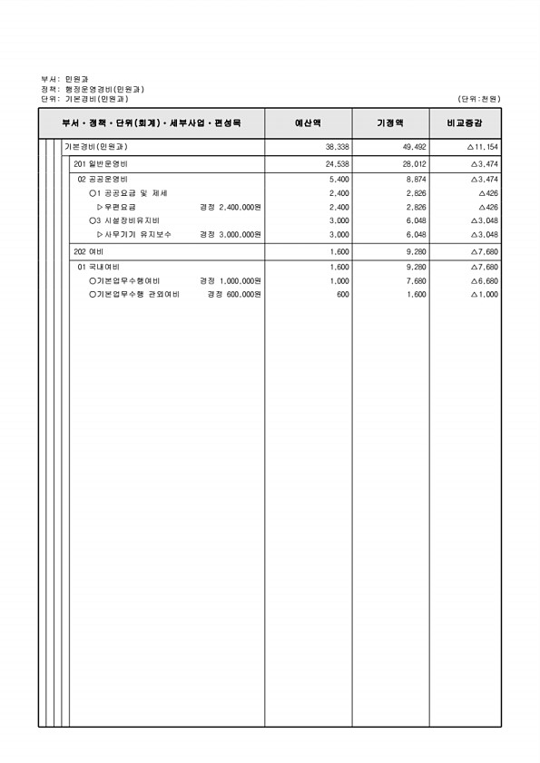 202페이지