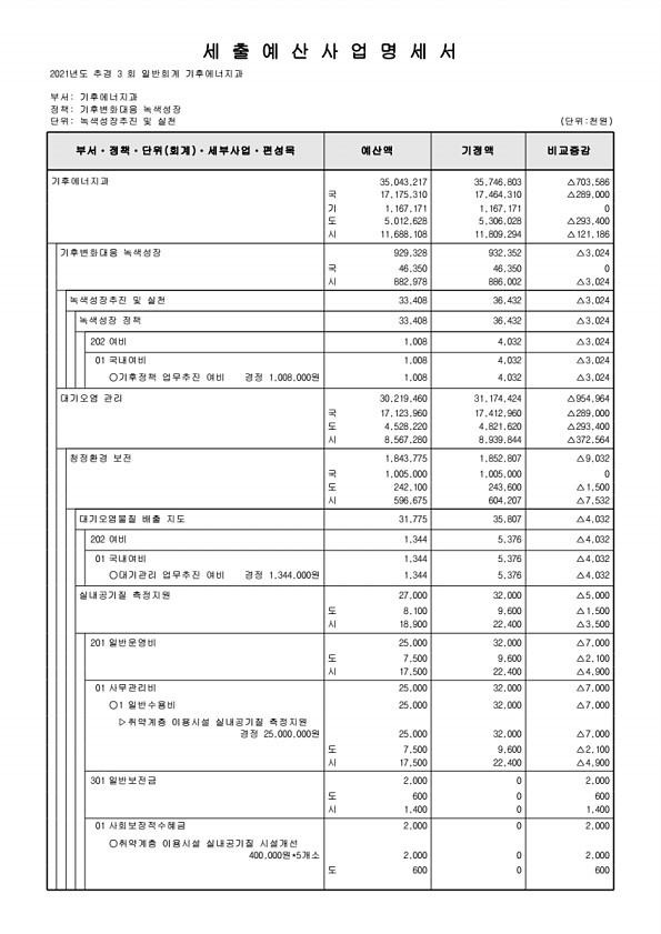 203페이지