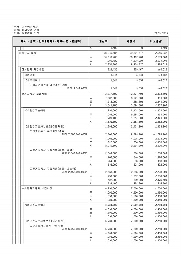 204페이지