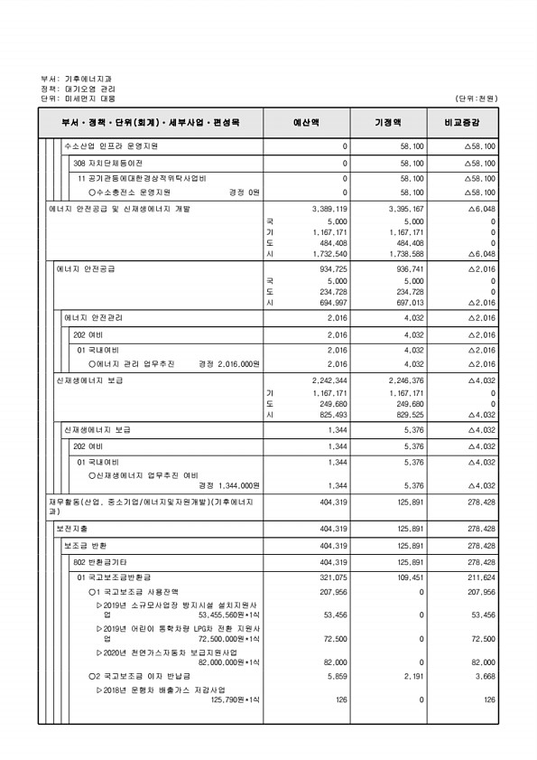 205페이지