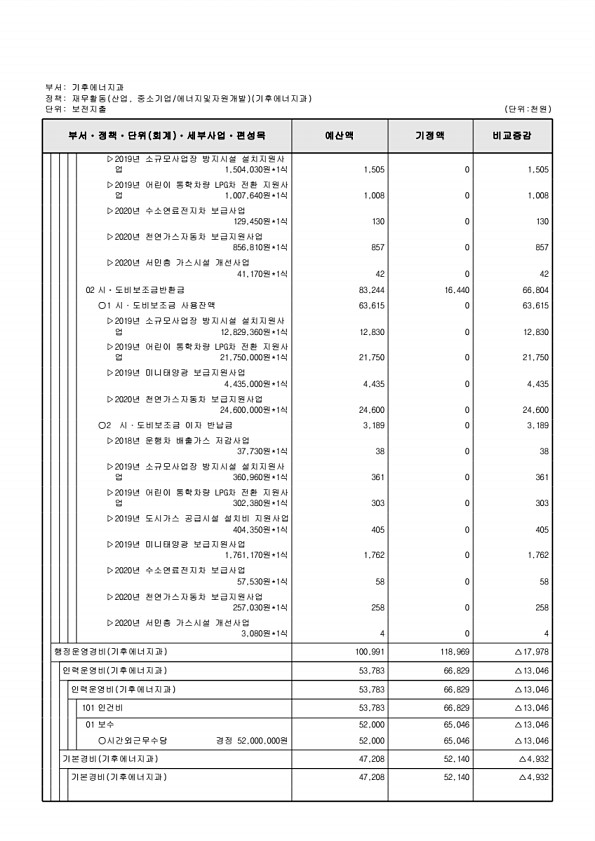 206페이지